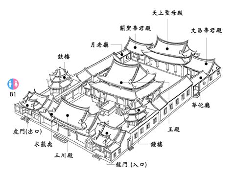 龍門虎門|艋舺龍山寺 語音導覽